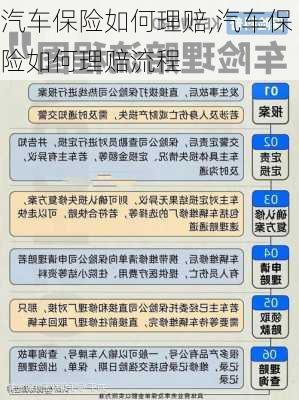 汽车保险如何理赔,汽车保险如何理赔流程