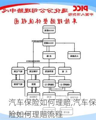 汽车保险如何理赔,汽车保险如何理赔流程