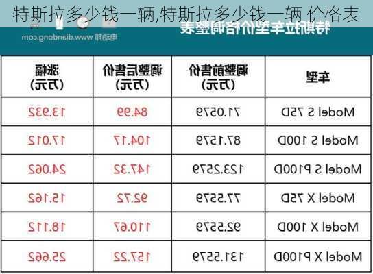 特斯拉多少钱一辆,特斯拉多少钱一辆 价格表