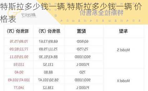 特斯拉多少钱一辆,特斯拉多少钱一辆 价格表