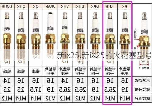 新ix25,新iX25的火花塞型号