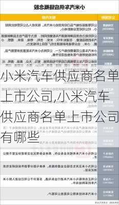 小米汽车供应商名单上市公司,小米汽车供应商名单上市公司有哪些