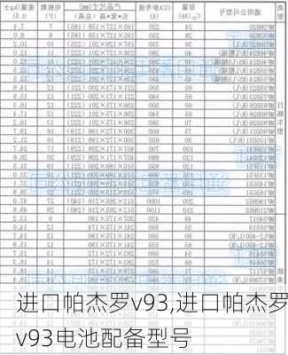 进口帕杰罗v93,进口帕杰罗v93电池配备型号