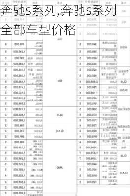 奔驰s系列,奔驰s系列全部车型价格