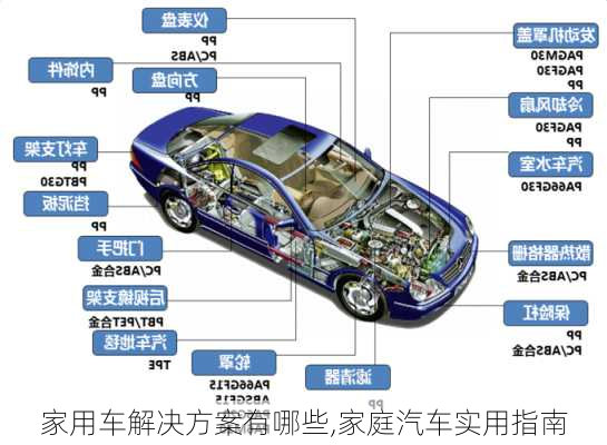 家用车解决方案有哪些,家庭汽车实用指南