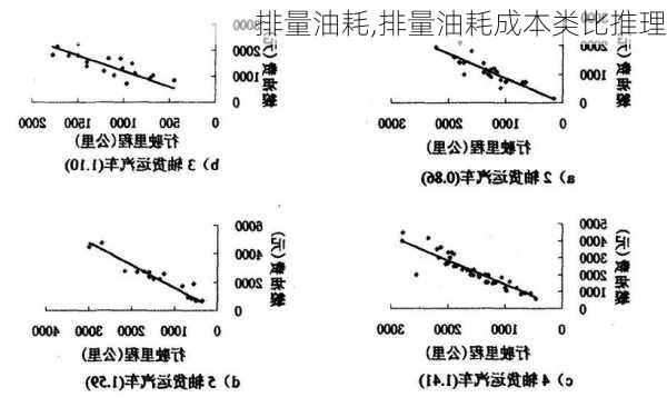 排量油耗,排量油耗成本类比推理