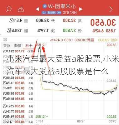 小米汽车最大受益a股股票,小米汽车最大受益a股股票是什么