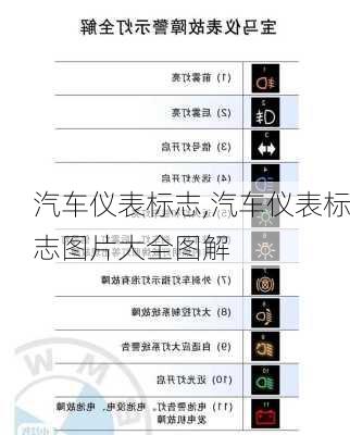 汽车仪表标志,汽车仪表标志图片大全图解