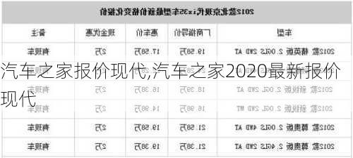 汽车之家报价现代,汽车之家2020最新报价现代