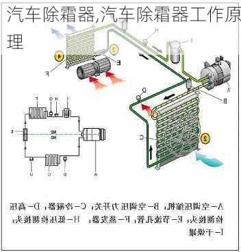 汽车除霜器,汽车除霜器工作原理