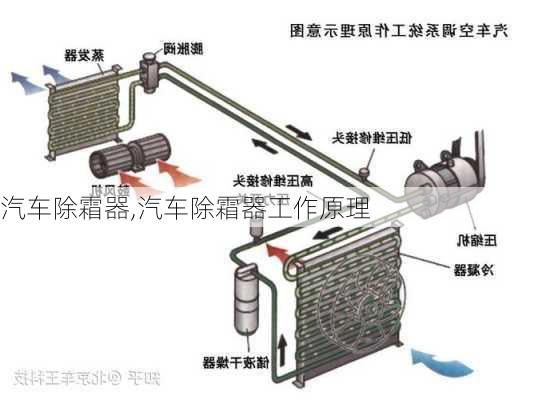 汽车除霜器,汽车除霜器工作原理