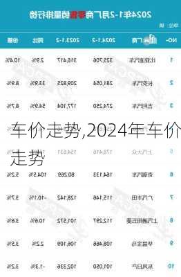 车价走势,2024年车价走势