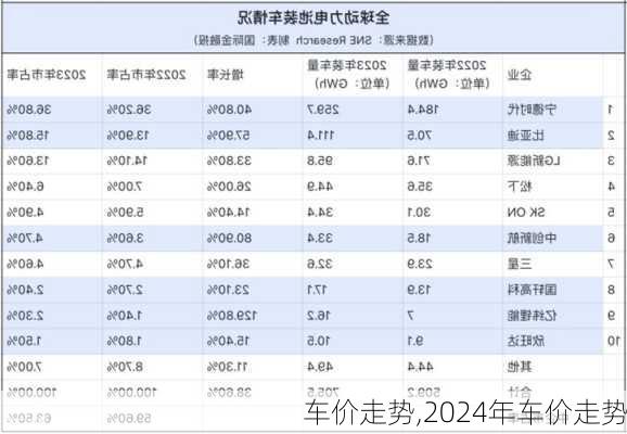 车价走势,2024年车价走势