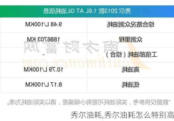 秀尔油耗,秀尔油耗怎么特别高