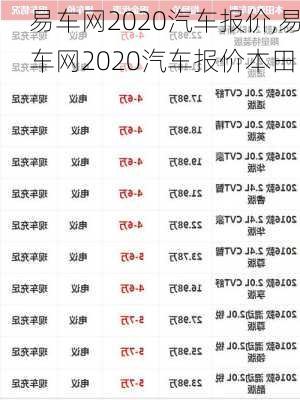 易车网2020汽车报价,易车网2020汽车报价本田