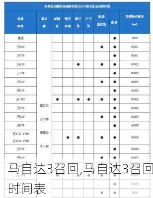 马自达3召回,马自达3召回时间表