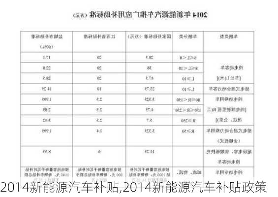 2014新能源汽车补贴,2014新能源汽车补贴政策