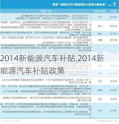 2014新能源汽车补贴,2014新能源汽车补贴政策