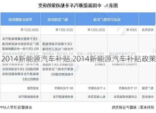 2014新能源汽车补贴,2014新能源汽车补贴政策