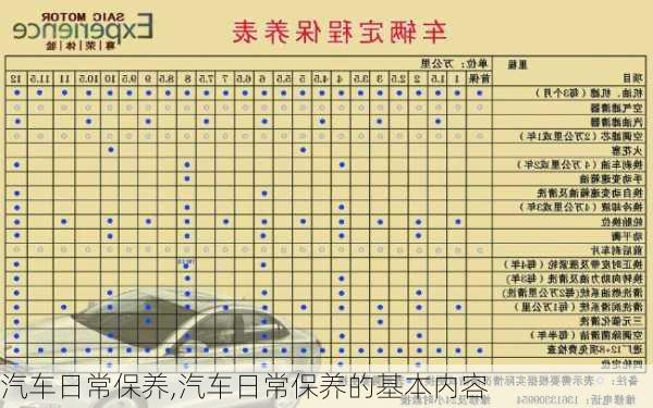 汽车日常保养,汽车日常保养的基本内容