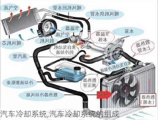 汽车冷却系统,汽车冷却系统的组成