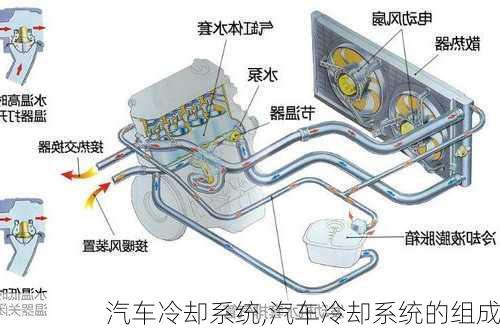 汽车冷却系统,汽车冷却系统的组成