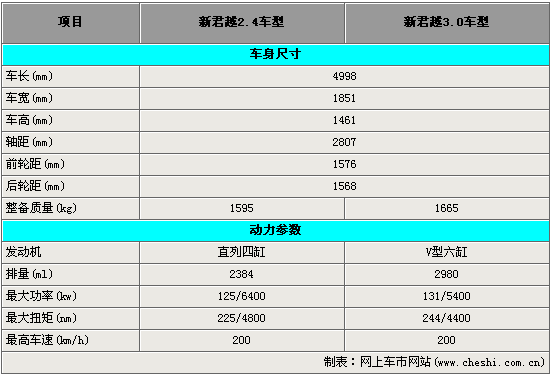 别克君越2014款,别克君越2014款参数配置