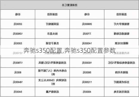 奔驰s350配置,奔驰s350配置参数