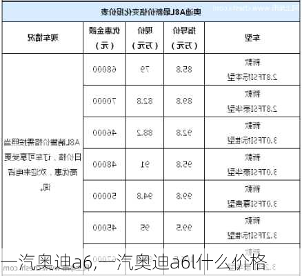 一汽奥迪a6,一汽奥迪a6l什么价格