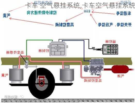 卡车 空气悬挂系统,卡车空气悬挂系统