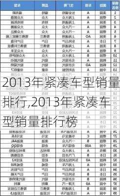 2013年紧凑车型销量排行,2013年紧凑车型销量排行榜