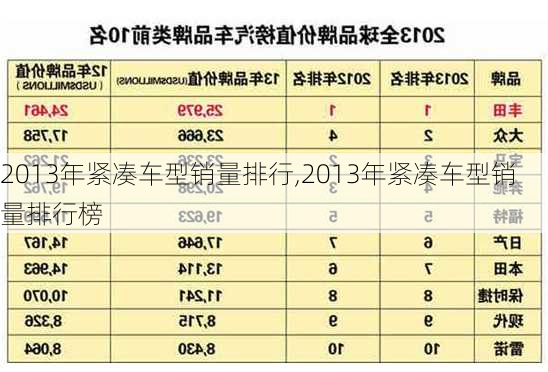 2013年紧凑车型销量排行,2013年紧凑车型销量排行榜