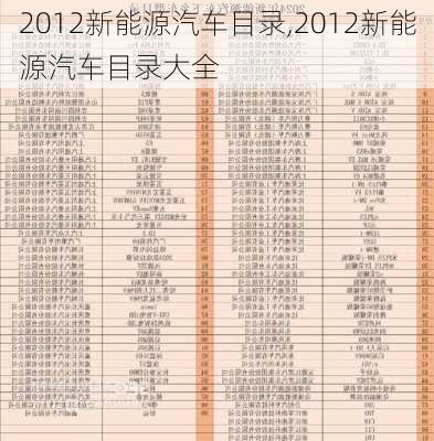 2012新能源汽车目录,2012新能源汽车目录大全