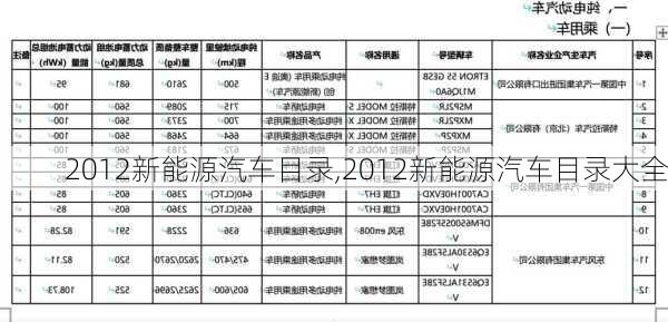 2012新能源汽车目录,2012新能源汽车目录大全