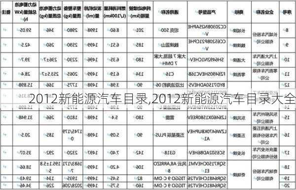 2012新能源汽车目录,2012新能源汽车目录大全