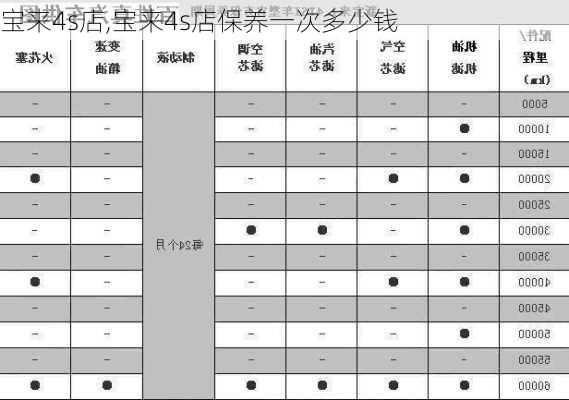 宝来4s店,宝来4s店保养一次多少钱