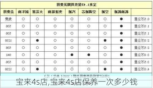 宝来4s店,宝来4s店保养一次多少钱