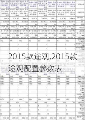 2015款途观,2015款途观配置参数表