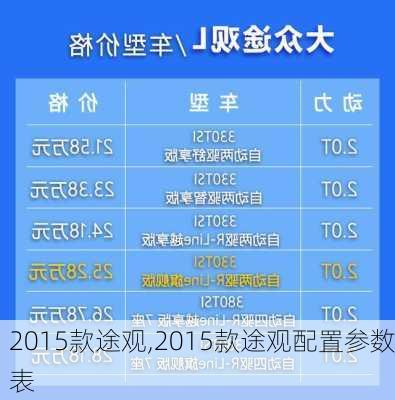 2015款途观,2015款途观配置参数表