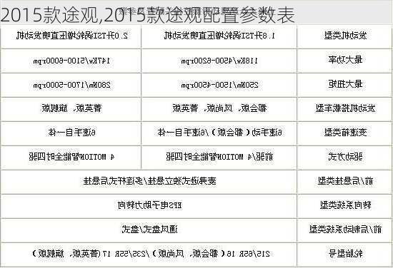 2015款途观,2015款途观配置参数表