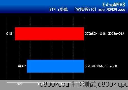 6800kcpu性能测试,6800k cpu