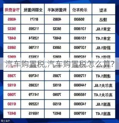 汽车购置税,汽车购置税怎么算?