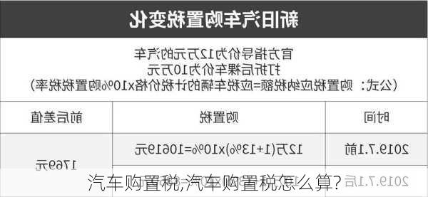 汽车购置税,汽车购置税怎么算?