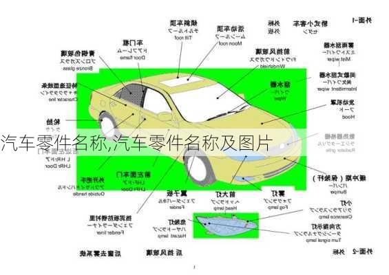 汽车零件名称,汽车零件名称及图片