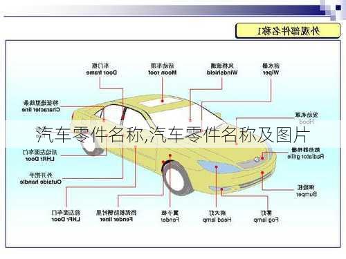 汽车零件名称,汽车零件名称及图片