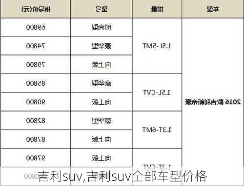 吉利suv,吉利suv全部车型价格