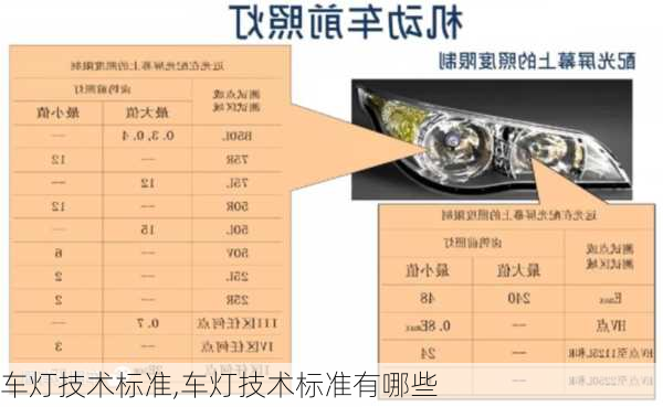 车灯技术标准,车灯技术标准有哪些