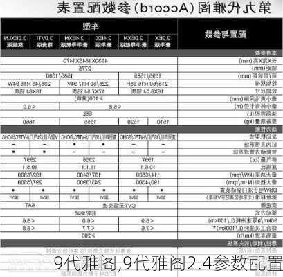 9代雅阁,9代雅阁2.4参数配置