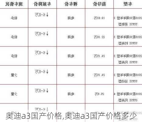 奥迪a3国产价格,奥迪a3国产价格多少