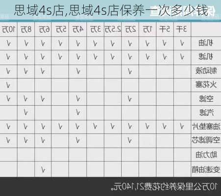 思域4s店,思域4s店保养一次多少钱